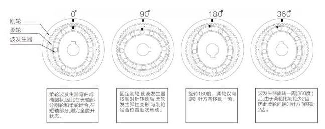 �C���p�ٙCԭ��