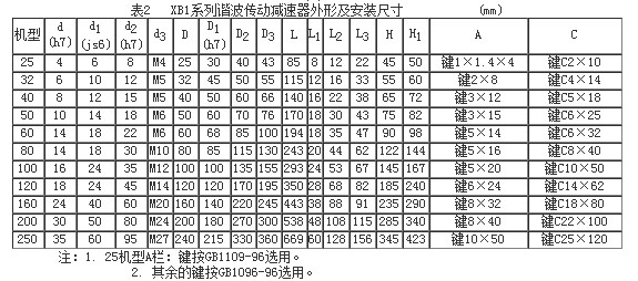 XB1ϵ�Іμ��C�����Ӝp�ٙC���μ����b�ߴ�