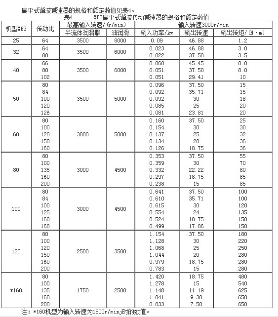 XB3��ƽʽ�C�����Ӝp�ٙC��Ҏ����~����ֵ